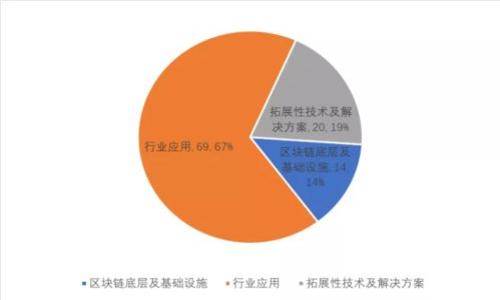 TP钱包官网下载:2023年最新版本指南