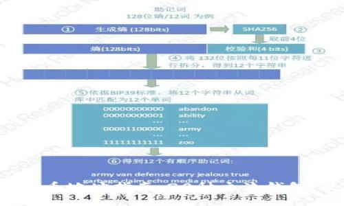 2023年最全数字钱包收币地址指南:20种主流钱包,最强策略助你安全收币