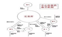 2023年数字钱包的5大主要类型解析，助