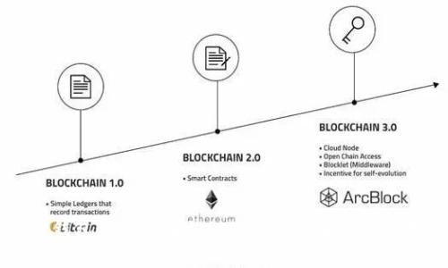 下载TP钱包最新版本1.6.6:全方位解析与使用指南