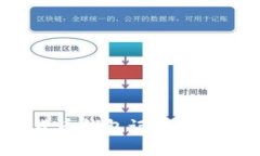 如何选择优秀的数字货币钱包记录导出
