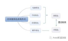TP钱包官网下载攻略：268个优质资源与