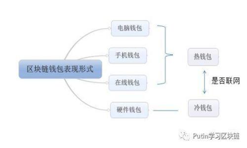TP钱包官网下载攻略：268个优质资源与技巧一览