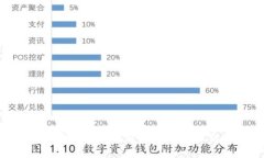 如何安全地在TP钱包中粘贴和使用私钥