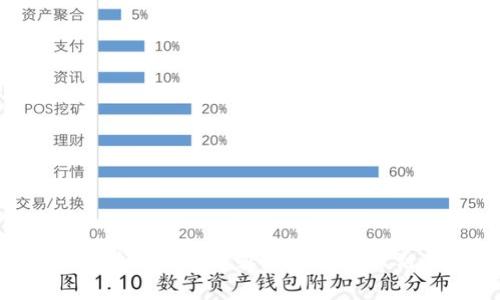 如何安全地在TP钱包中粘贴和使用私钥:详细指南