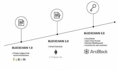 火币转T P钱包的收益分析:全面揭秘如何获得加密币收益