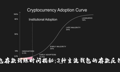 数字货币钱包存款到账时间揭秘:3种主流钱包的存款反馈与处理效率