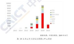 数字货币钱包存款到账时间揭秘：3种