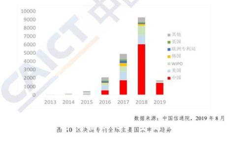 数字货币钱包存款到账时间揭秘:3种主流钱包的存款反馈与处理效率