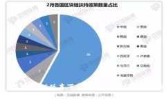 TP钱包1.3.6版本下载：全面评测与使用