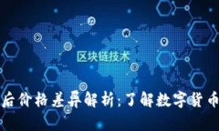 屎币转到TP钱包后价格差异解析：了解