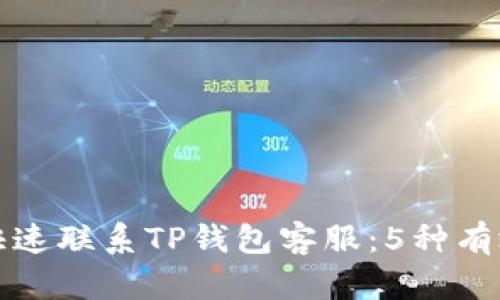 如何快速联系TP钱包客服:5种有效方式