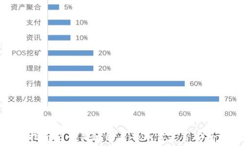   
TP钱包投资指南：5个关键因素告知你是否安全和值得投资