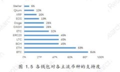 TP钱包到账时间指南：一次性解答你的