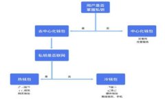2023年FIL存入TP钱包的详细分步教程，轻