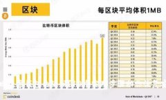 如何找回数字钱包的编码？10个实用步