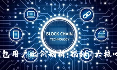 2023年中国数字钱包用户比例剖析：揭秘7大核心用户群体及其特点