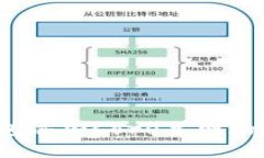2023年最新TP钱包添加Core主网的详细教