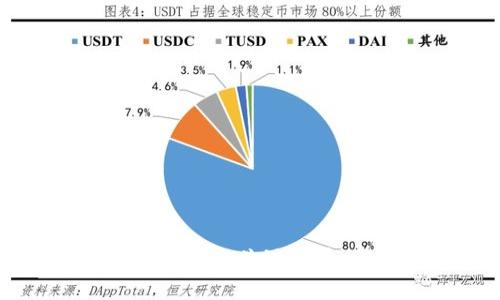 2023年数字钱包普及的5个关键趋势,将影响你的支付方式