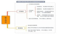 2023年最新：大陆用户能否注册TP钱包？