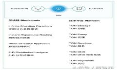 2023年TP钱包：了解两种货币的优缺点与