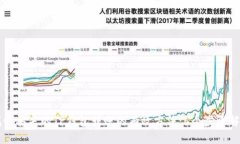 找回丢失的TP钱包转账的有效方法：