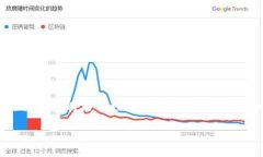 TP钱包币转不出来的原因分析与解决指