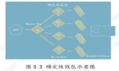 2023年数字钱包：你可以注册多少个？