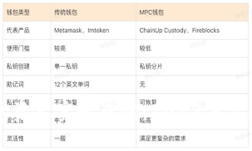 TP钱包资产实时查询：2023年完整指南