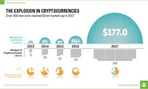 2023年最佳区块链钱包解决方案:5个值得关注的选择