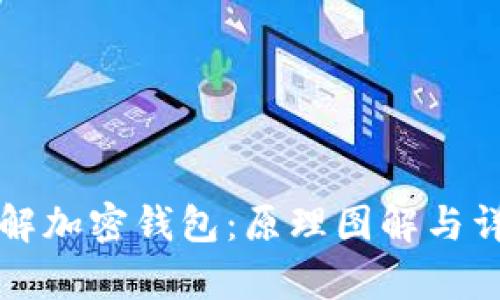 深入了解加密钱包：原理图解与详细解析
