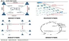 新航数字钱包动态口令：提升安全性的5大优势