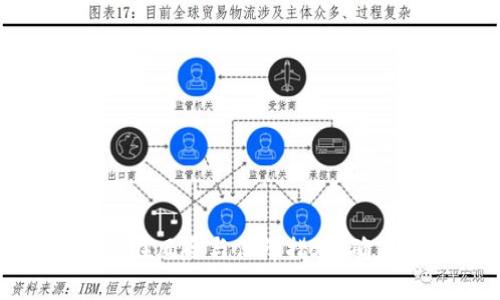 深度解析：申请TP钱包的潜在风险与保障措施，确保安全存储资金的5大要点