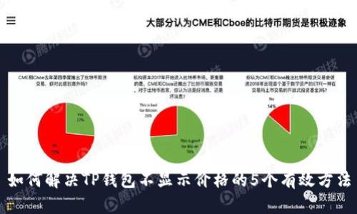 如何解决TP钱包不显示价格的5个有效方法