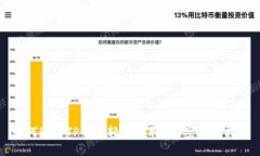 如何通过TP钱包轻松领取8种空投币指南