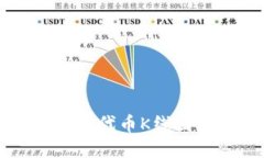 如何在TP钱包中查看代币K线图？2023年