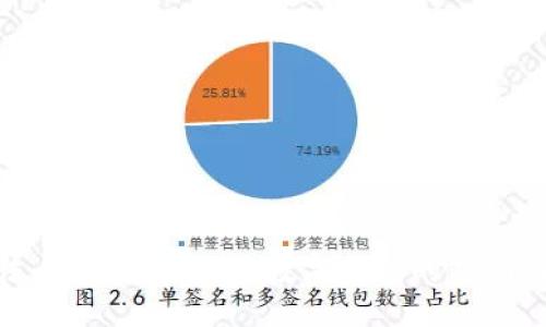 2023年最佳方法：如何安全查看数字钱包的私钥（含5种钱包类型）