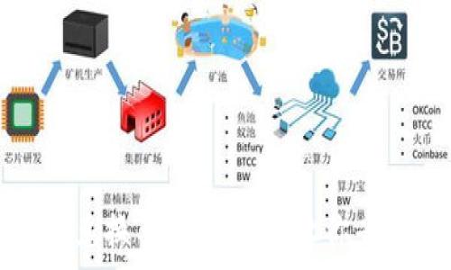 2023年TP钱包以太链兑换手续费详解:让你省下50%费用的5大技巧