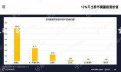    如何轻松在TP钱包上出售你的加密货