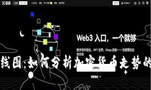 详解TP钱包K线图:如何分析加密货币走势的5个关键技巧