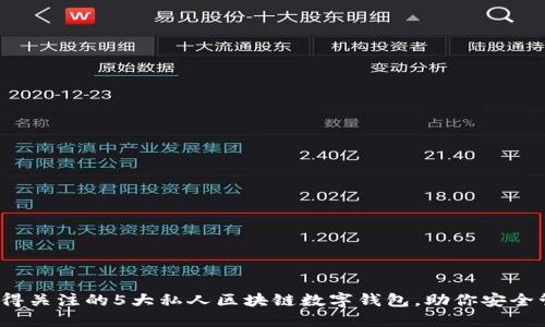 2023年最值得关注的5大私人区块链数字钱包,助你安全管理数字资产