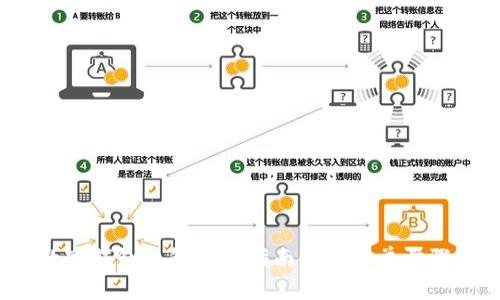 2023年厦门数字钱包红包使用指南:5个简单步骤享受便捷生活