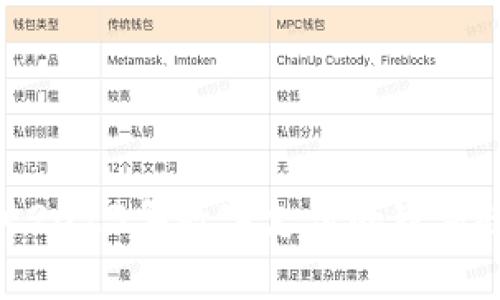 临港数字钱包:探讨2023年数字支付的崭新趋势和5个必知特点