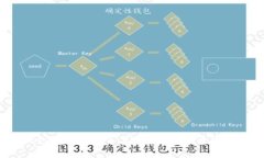 揭秘：TP钱包币提取后不见的5大常见原