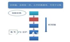 2023年详解：如何安全查看TP钱包授权链