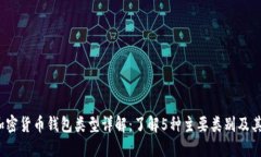 2023年加密货币钱包类型详解：了解5种