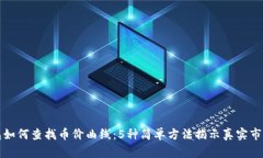 TP钱包如何查找币价曲线：5种简单方法