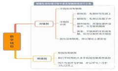 2023年数字钱包诈骗最新案例分析：揭
