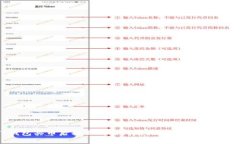 如何解决TP钱包买币后找不到的问题？8个实用技
