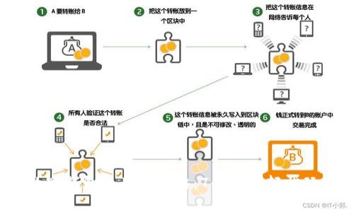 2023年京东数字钱包使用全攻略:7个步骤轻松玩转支付和理财